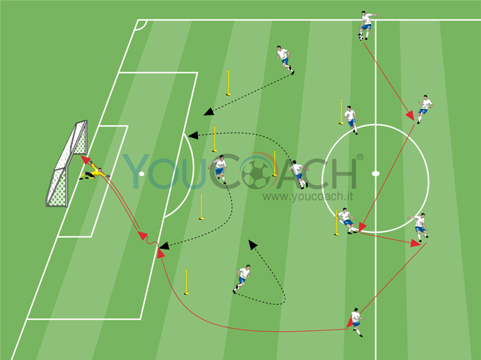 Costruzioni azioni in un 4-2-3-1 - 1